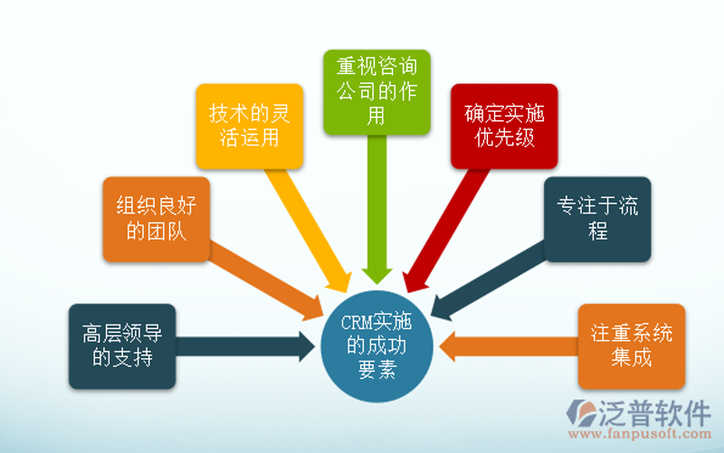 信息技术咨询:推动企业数字化转型的新引擎