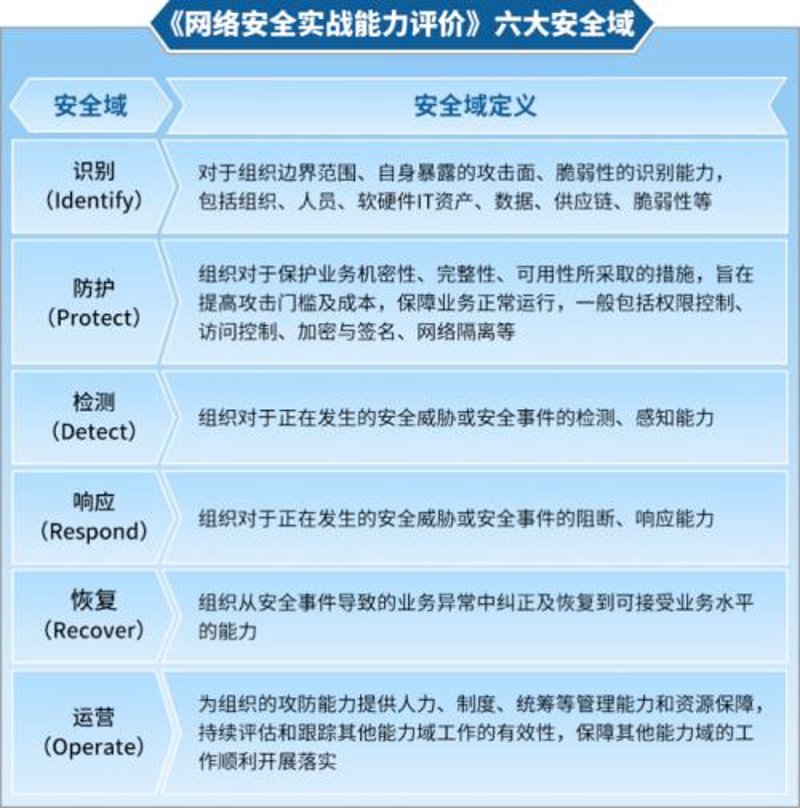 网络安全评估:确保信息堡垒的安全防线
