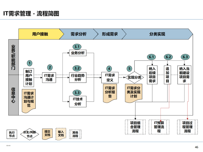 信息技术咨询:解锁企业成长的新钥匙