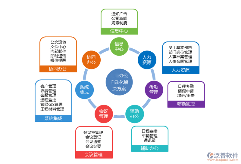 网络安全评估:守护数字时代的安全防线
