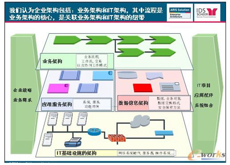 软件开发咨询:把握行业脉搏,引领未来趋势