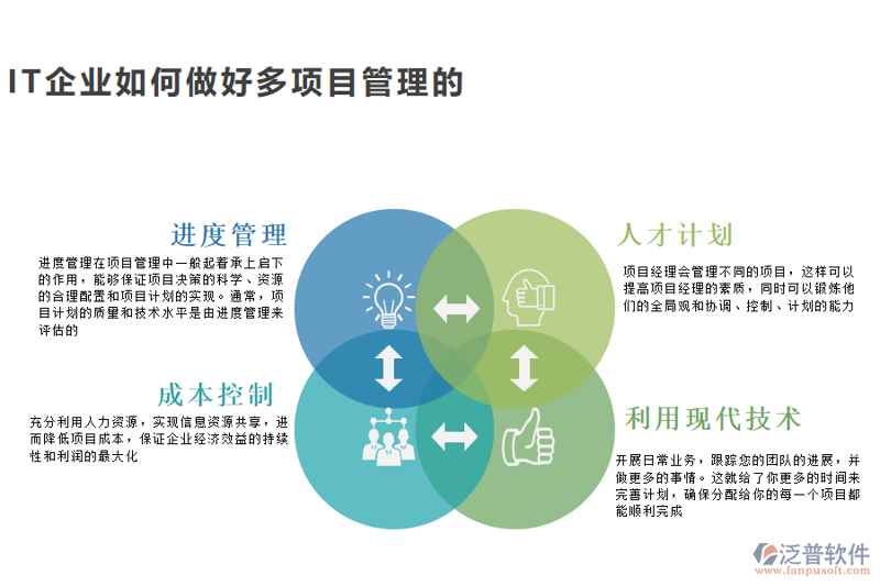 IT规划:企业未来发展的蓝图