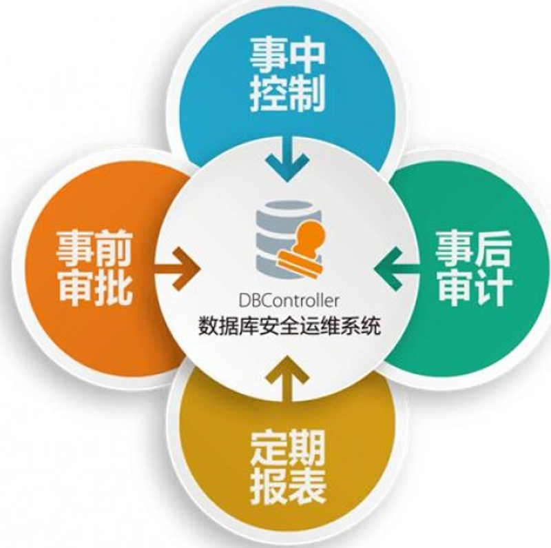 信息技术咨询：把握未来的方向